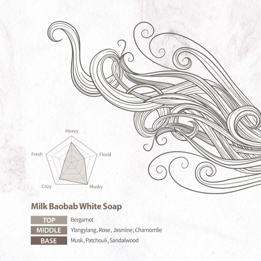 Body Lotion White Soap 70ml (Expired Nov 2026)