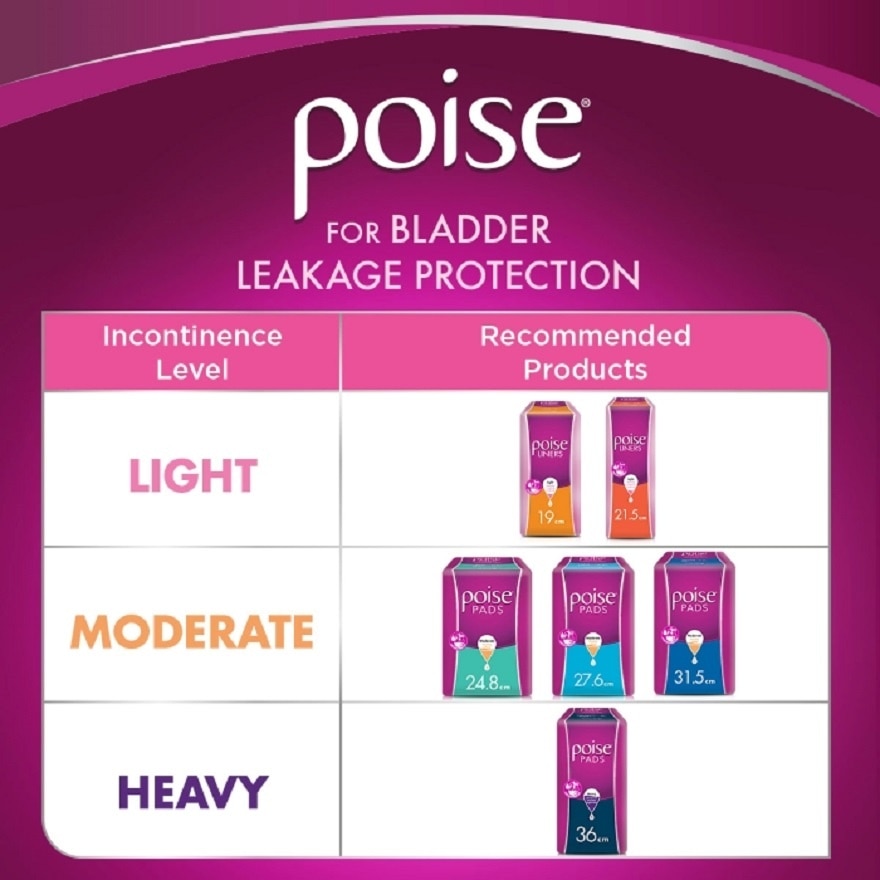 Pads Incontinence Long Non-Wing 27.6cm 14s Moderate Bladder or Urine Leakage Protection