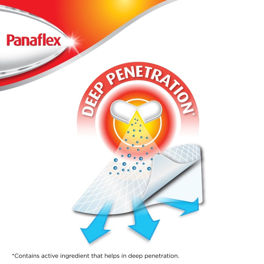 Cool Patch Fast Acting & Long-lasting 20S