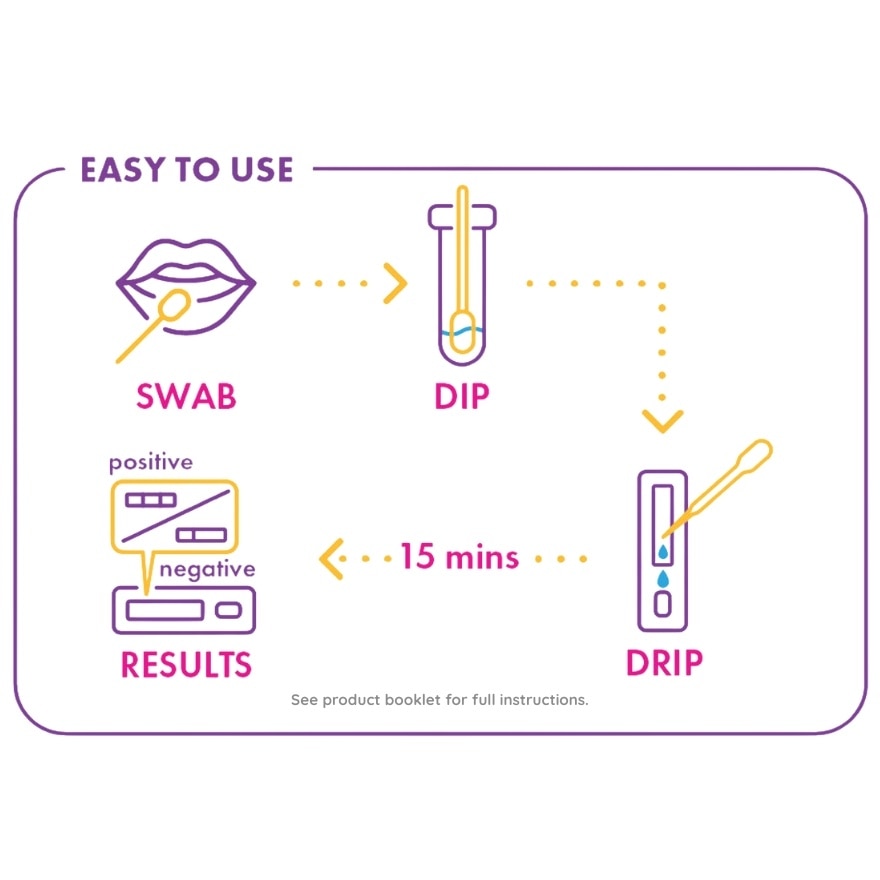 HOME HIV Oral Self Test 1s