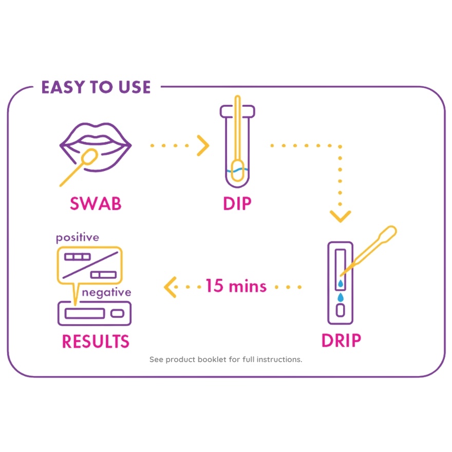 HOME HIV Oral Self Test 1s