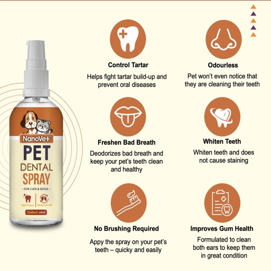 Dental Spray 60ml image