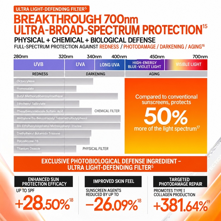 Aqua Base Daily Protection Bright & Light Facial Sunscreen Pro SPF50 PA ++++ 90ml image