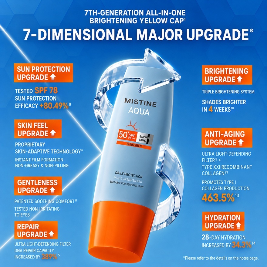 Aqua Base Daily Protection Bright & Light Facial Sunscreen Pro SPF50 PA ++++ 90ml image