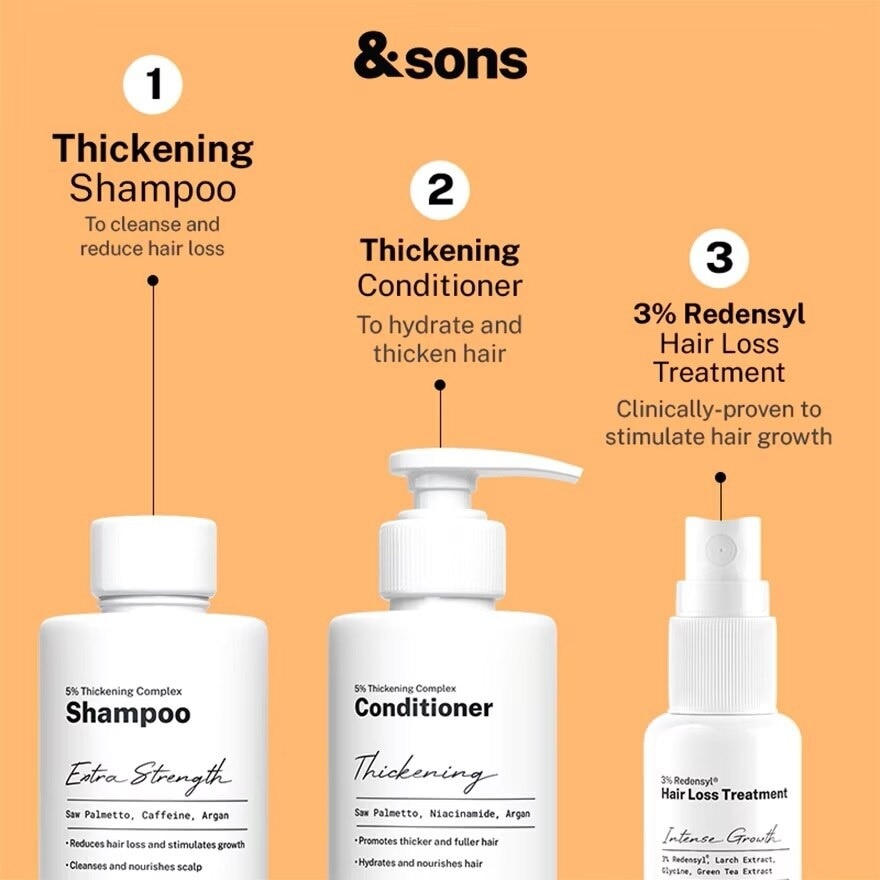 5% Thickening Complex Shampoo 200ml