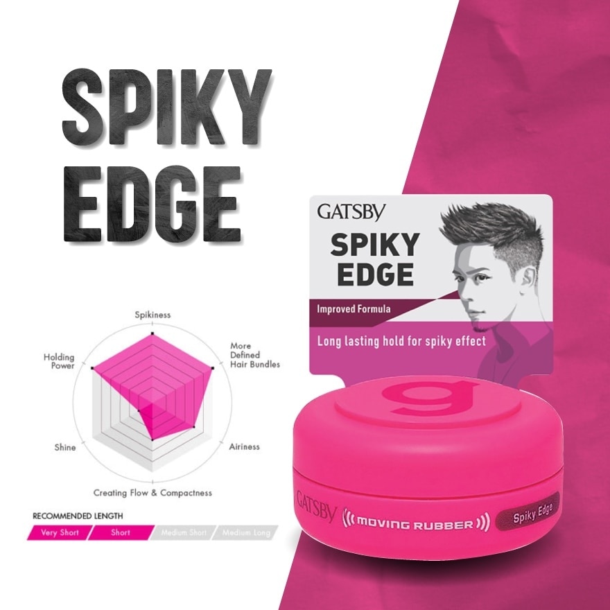 Moving Rubber Spiky Edge15g