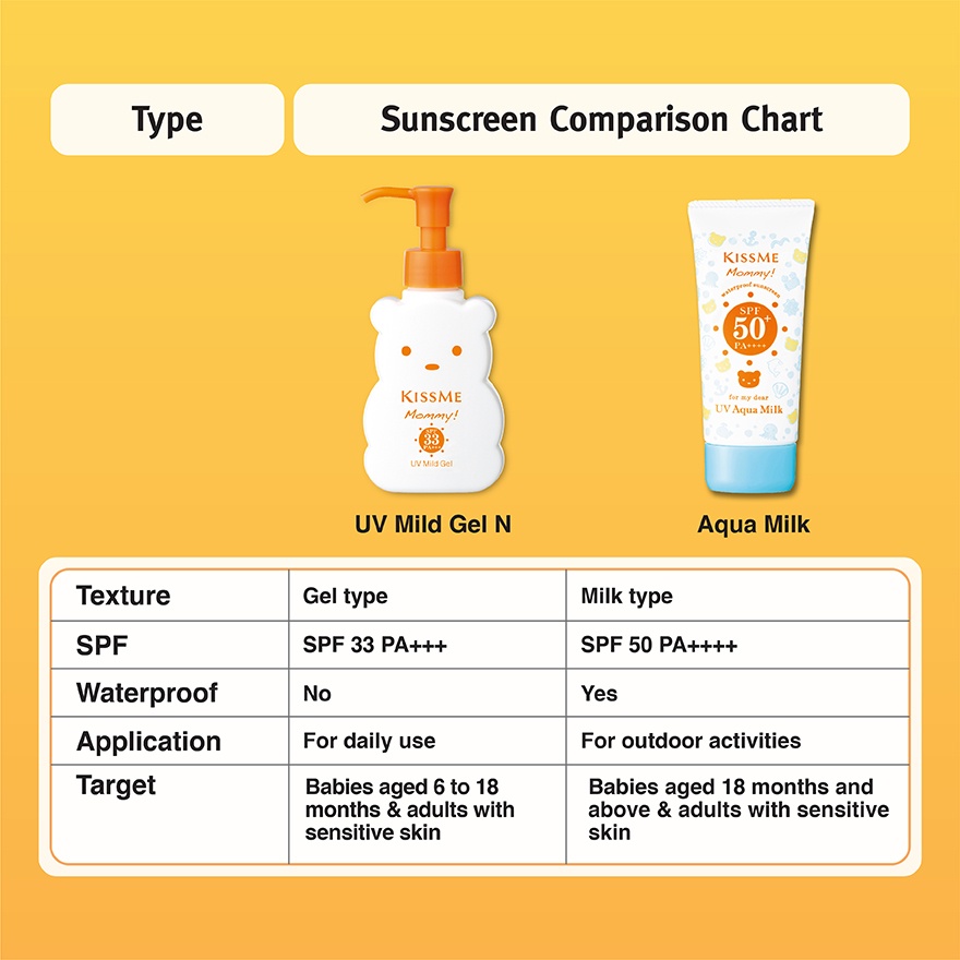 UV Mild Gel SPF 33 PA+++ 100g
