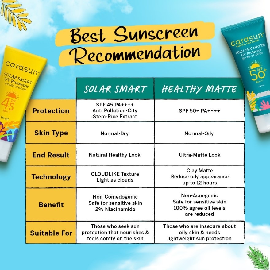 Healthy Matte UV Protector SPF 50+ PA++++ 70ml