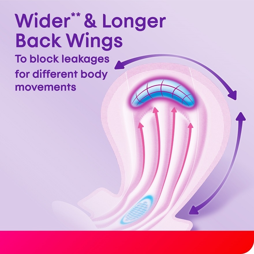 Total Protection Overnight Wing Pad 41cm (22s) - Sanitary Pad that prevents up to 100% No Back Leaks