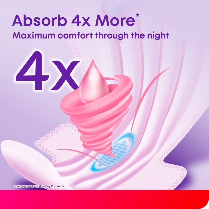 Total Protection Overnight Wing Pad 35cm (24s) - Sanitary Pad that prevents up to 100% No Back Leaks