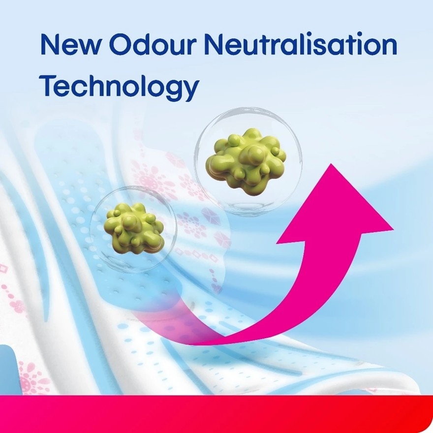 Comfort & Protection Night Wing Pad 28cm (14sx3) - Sanitary Pad with 100% Leak Free Comfort