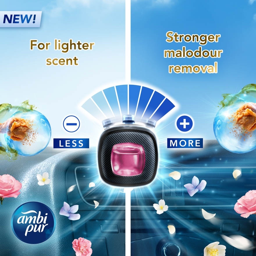 Car Mini Clip Blooming Bouquet 2.2ml