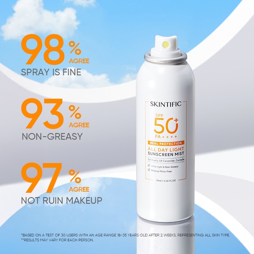 All Day Light Sunscreen Mist SPF50 PA++++ 70ml