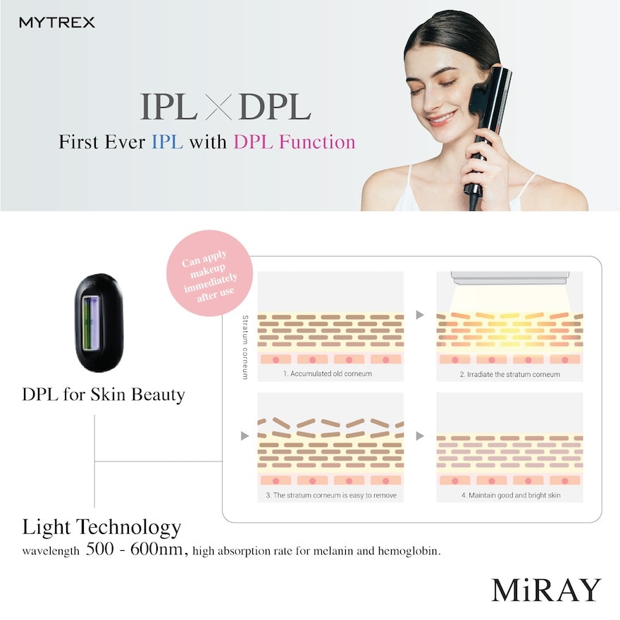 Miray 6-in-1 Light Beauty Device 1S