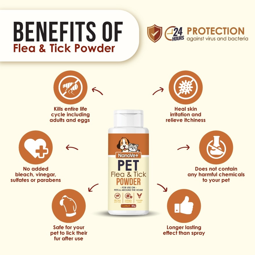 Pet Flea and Tick Powder 80gm