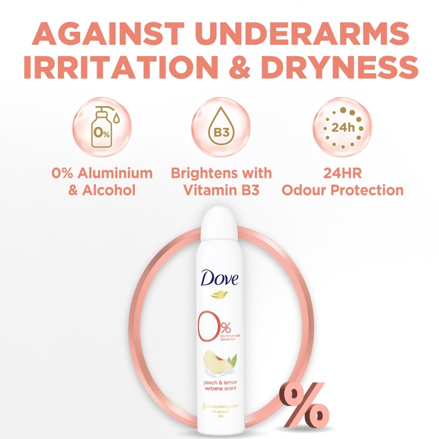 Deodorant Spray Peach & Lemon Verbena 200ml