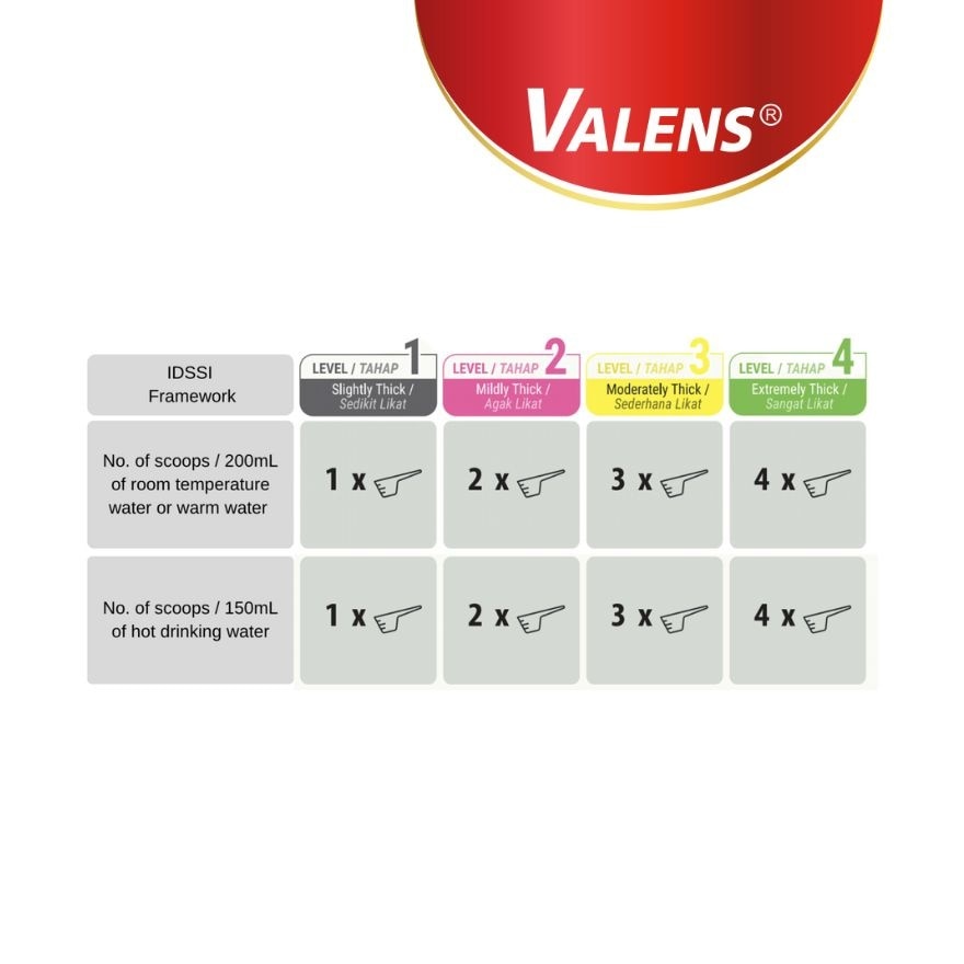 Thixer Clear Instant Food and Drinks Thickener 175g