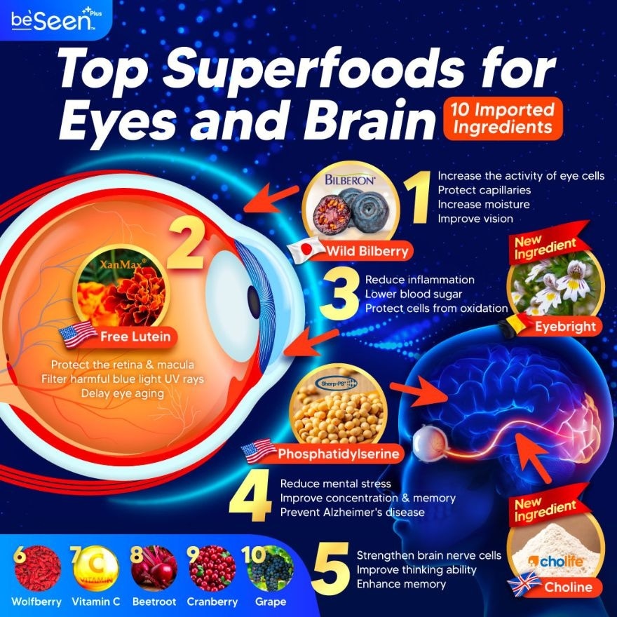 Plus Vitamin Eye Brain Booster 7s