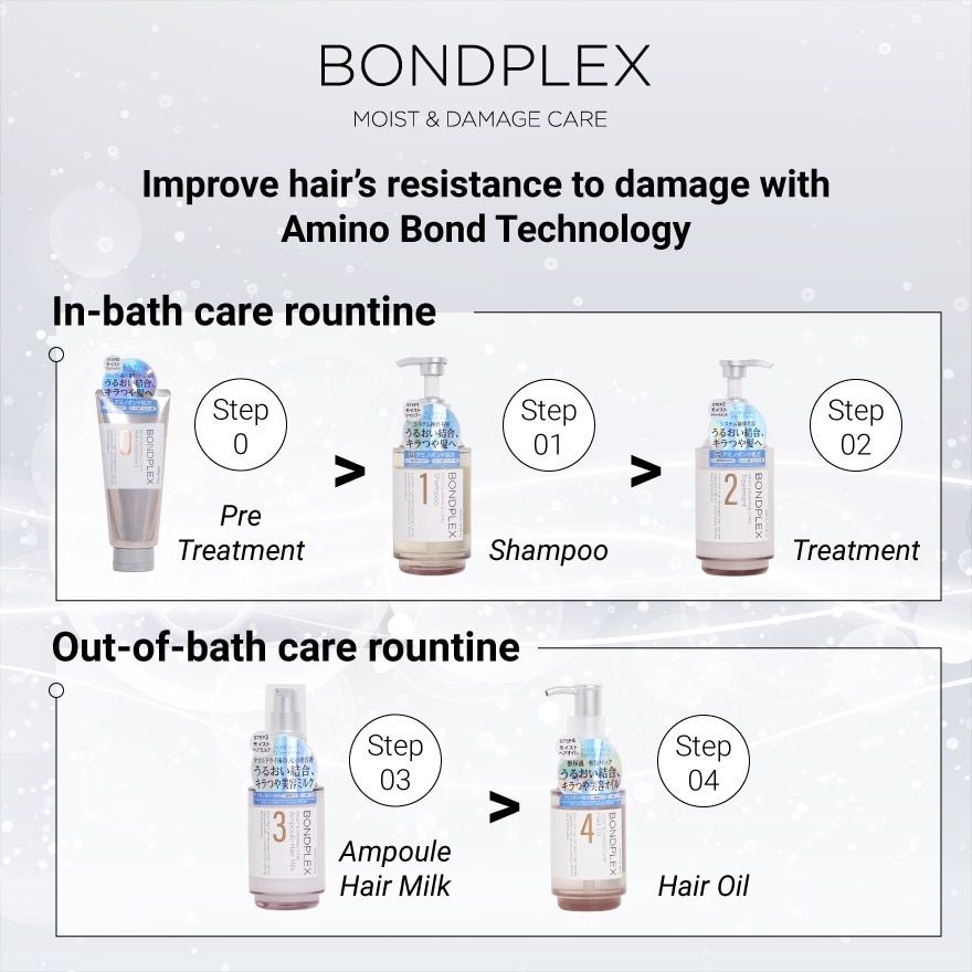 Moist & Damage Care Treatment 430ml