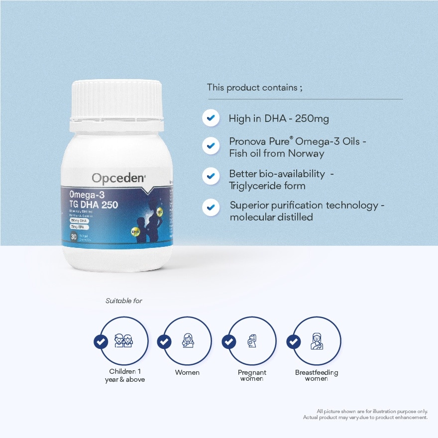 Omega-3 TG DHA 250mg 30s