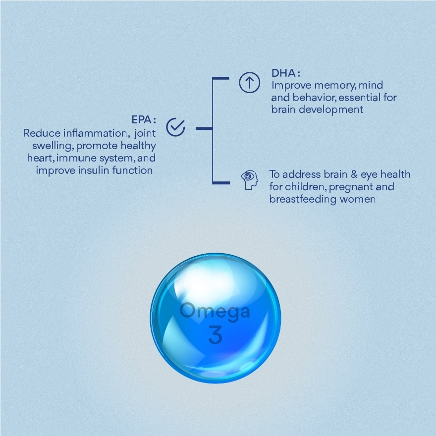 Omega-3 TG DHA 250mg 30s