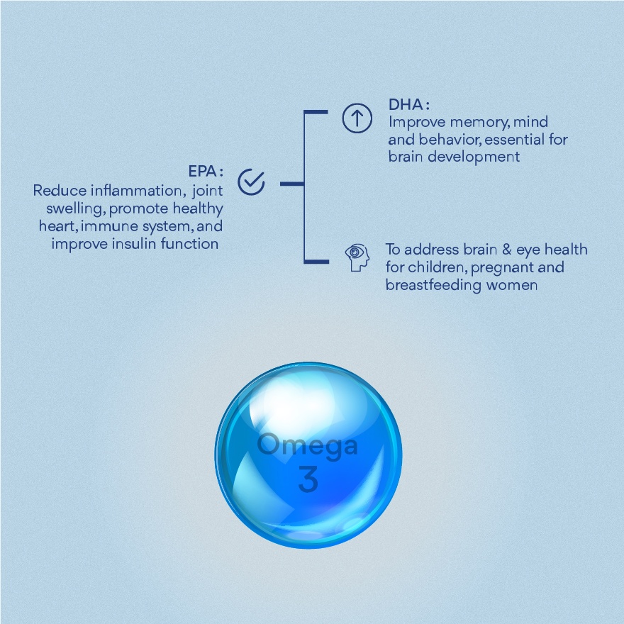 Omega-3 TG DHA 250mg 30s image