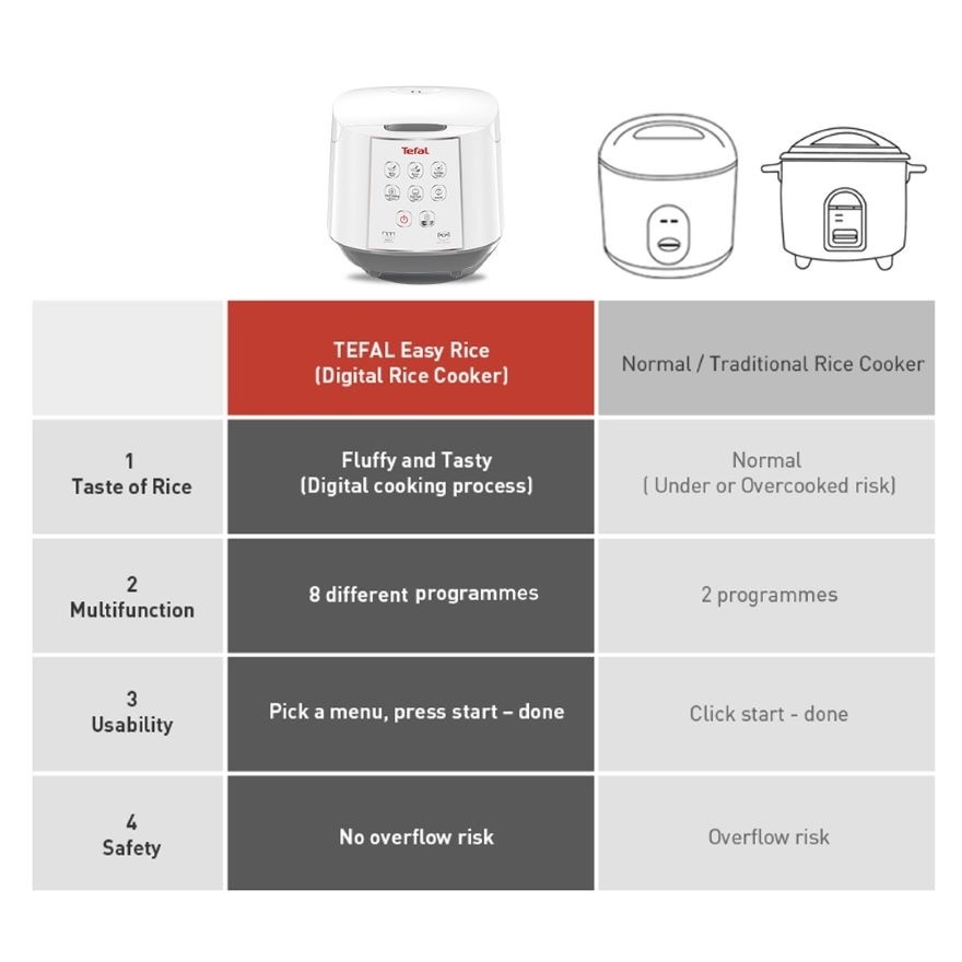 Spherical Pot Rice Cooker 1.8L