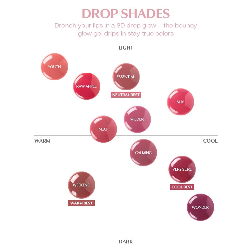 Drop Glow Gel Milder