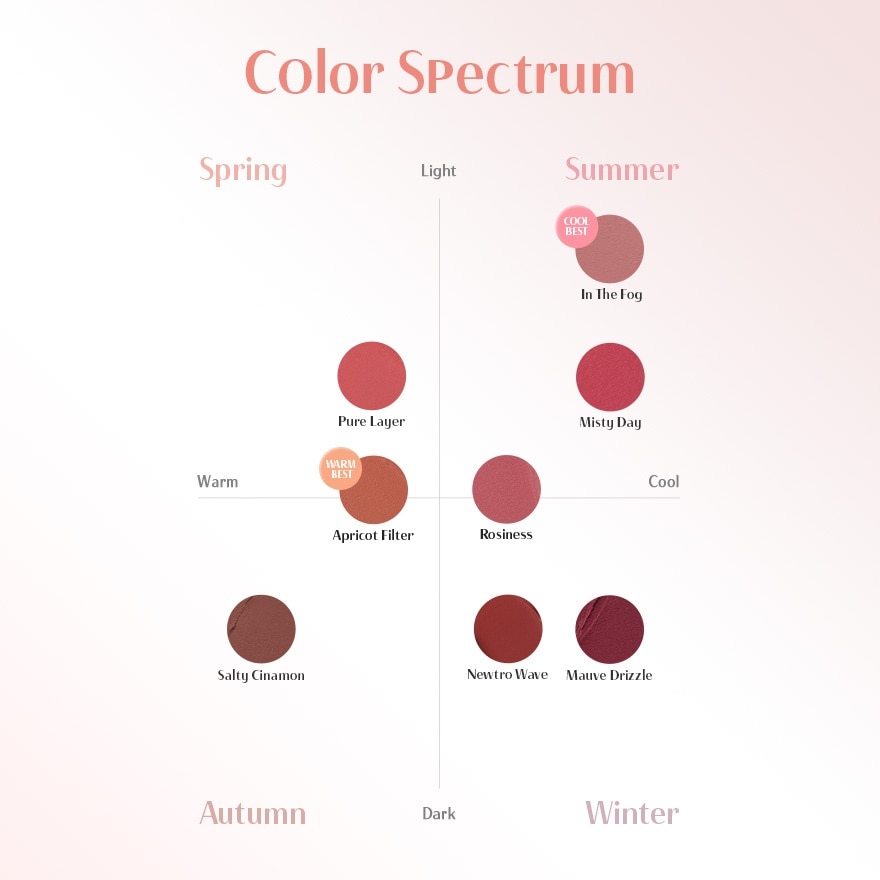 Blur Matte Lipstick Apricot Filter