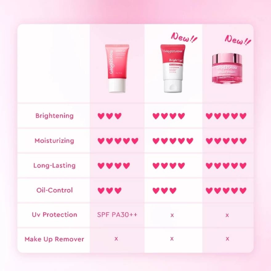 Bright Up Lychee Vitamin Water Cream SPF30 PA++ 30g