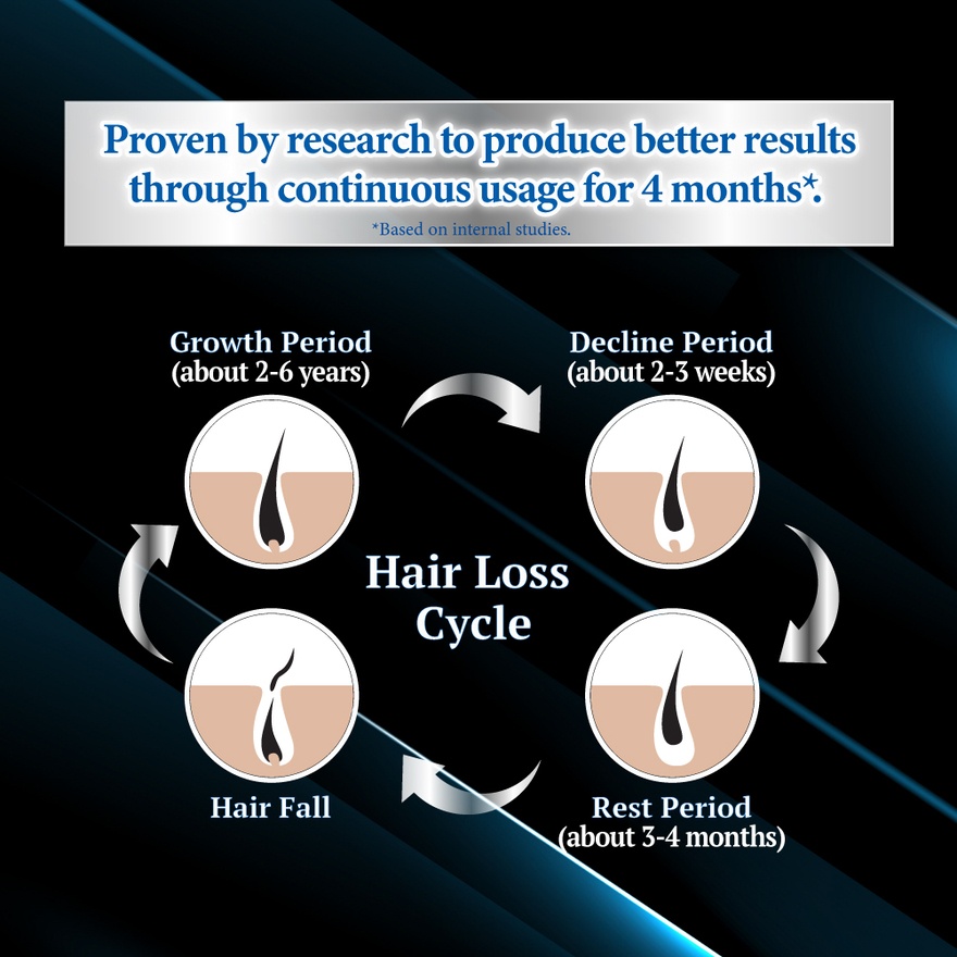Men Anti-hair Loss Treatment Essence 160ml