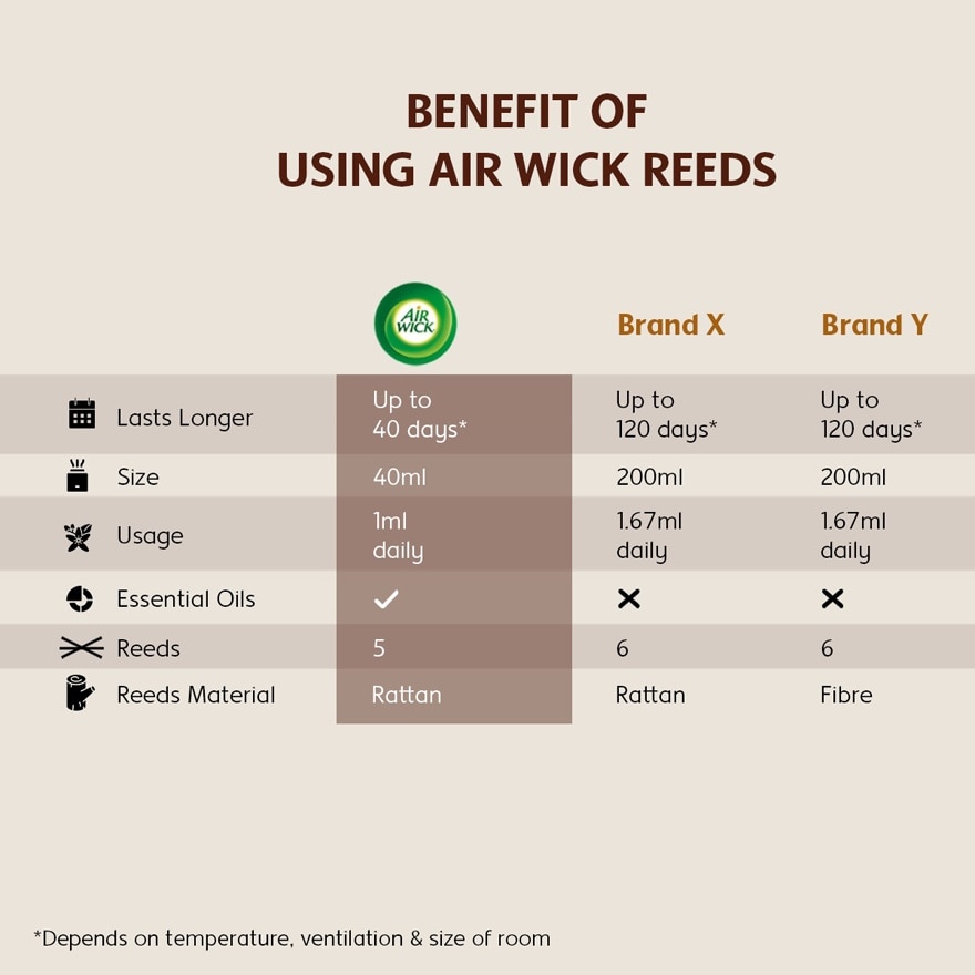 Reed Diffuser Melon & Frangipani 40ml