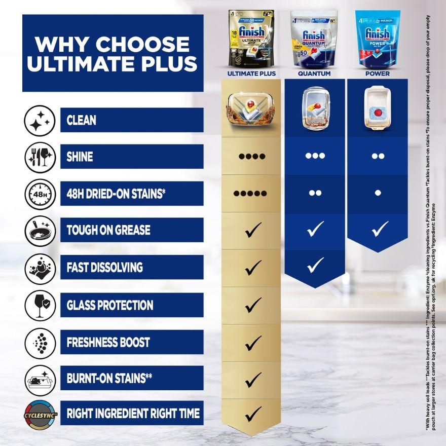 Dishwasher Ultimate+ Lemon 18 Tabs [Expiry Date: 25/03/2027]