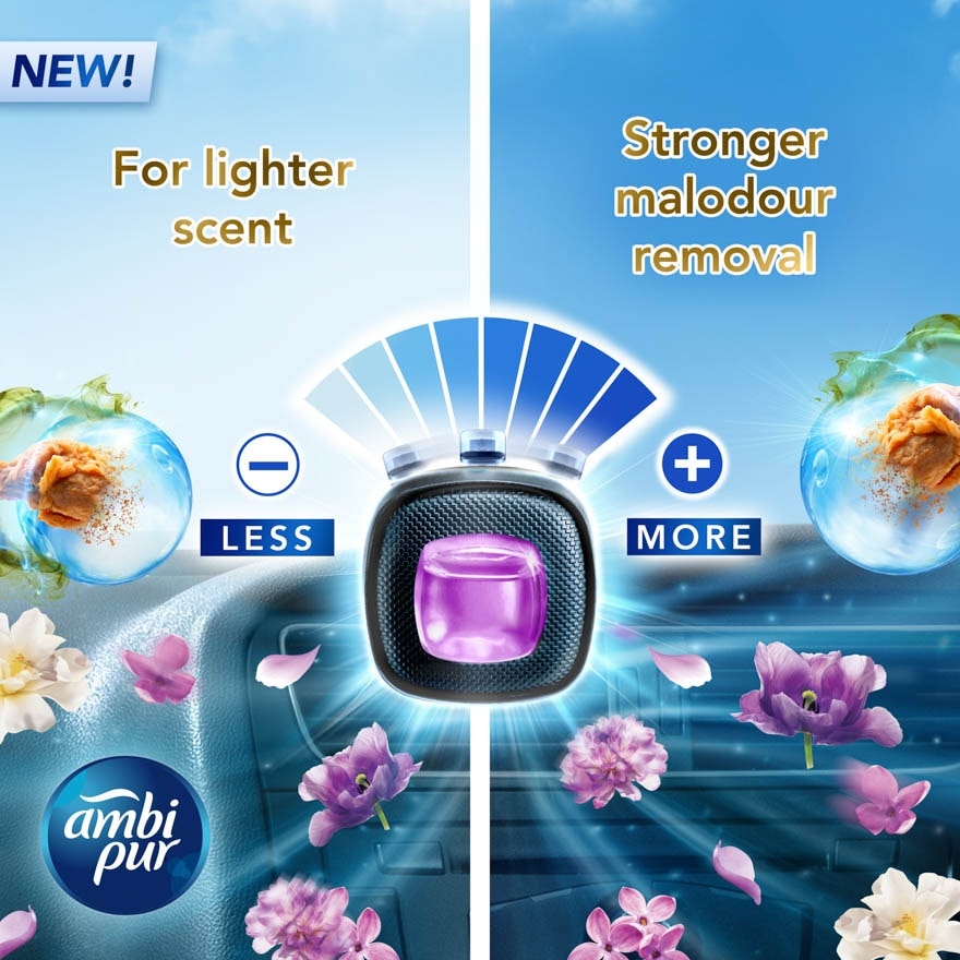 Car Mini Sooth Refresh 2.2ml