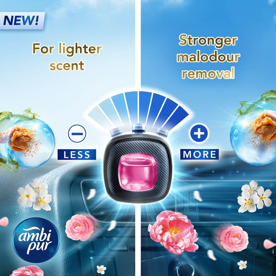 Car Mini Romance Bliss 2.2ml