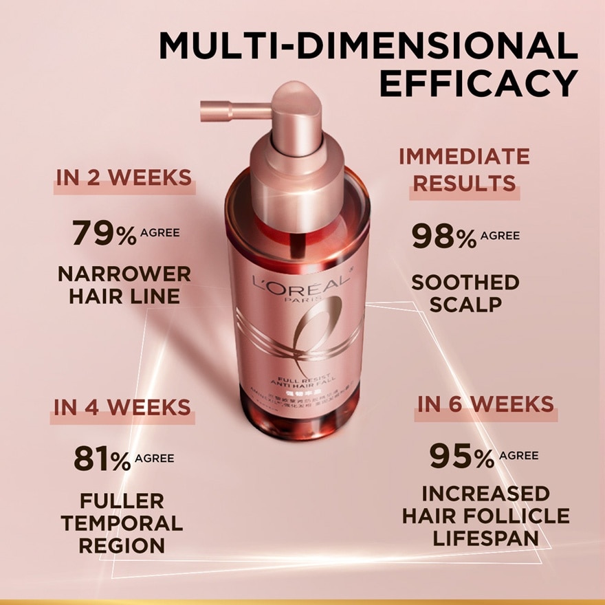 Full Resist Anti Hair Fall Scalp Essence 90ml