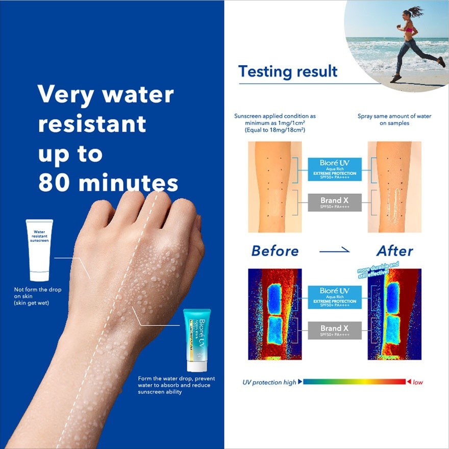 UV Aqua Rich Watery Essence Extreme Protection SPF 50+ PA++++ 50g