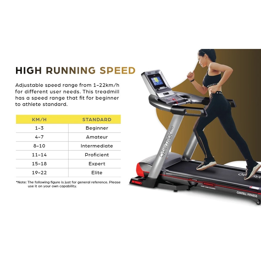 CyberTREK Pro Treadmill FT477X