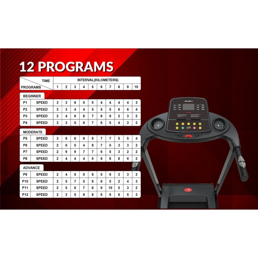 SporTrek Motorized Treadmill FT401