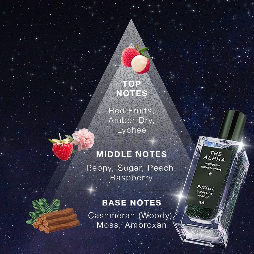 Eau De Luxe Parfum The Alpha 50ml