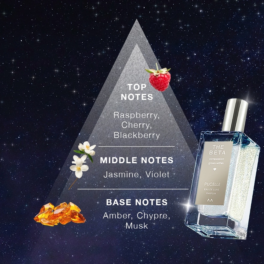 Eau De Luxe Parfum The Beta 50ml