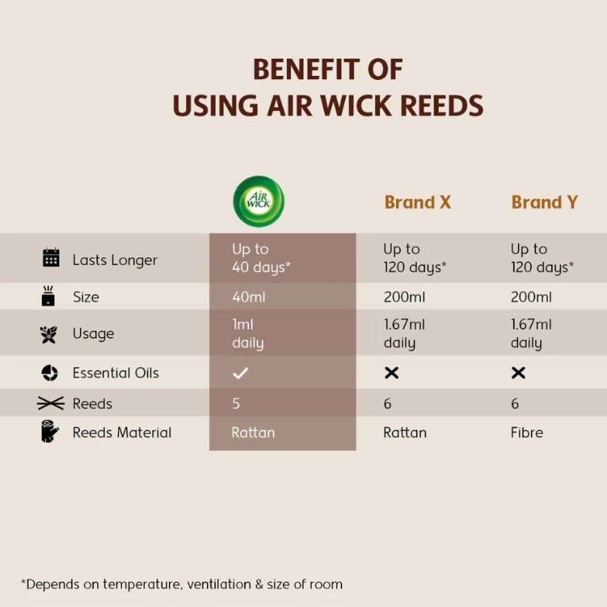 Reeds 50ml x 2 bundle Set