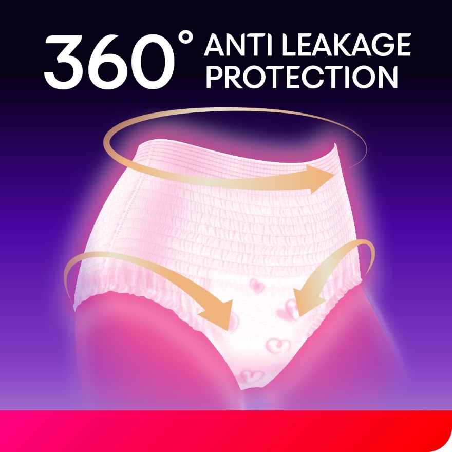 Overnight Panties L-XL (5s x 8 packs) - Period Panties with 360 Anti-Leakage Protection Disposable