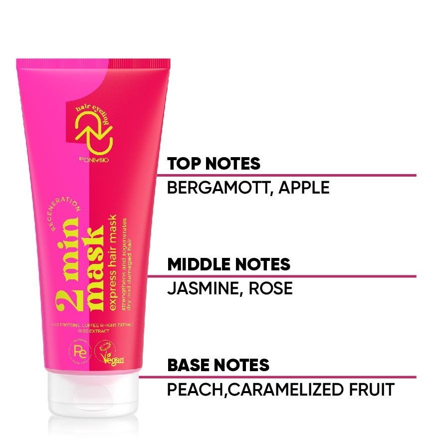 Regeneration 2 Mins Express Hair Mask 200ml