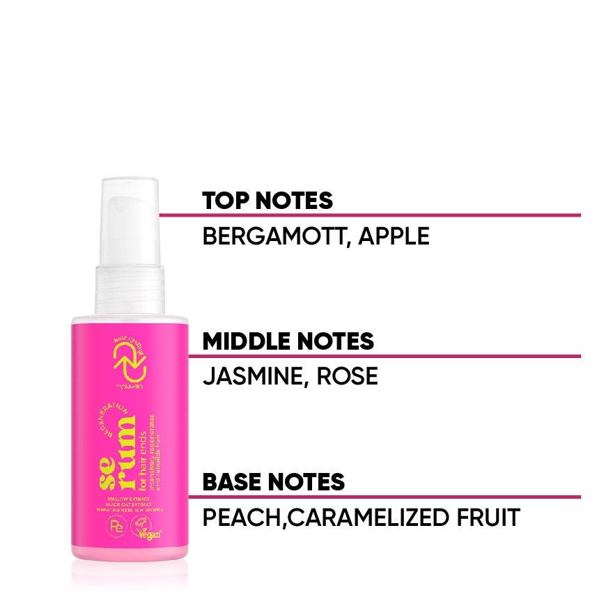 Regeneration Serum for Hair Ends 70ml