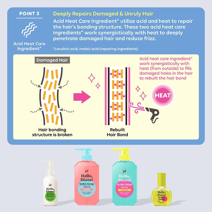 Hello, Diane! Goodbye Damage Repairing Treatment 400ml