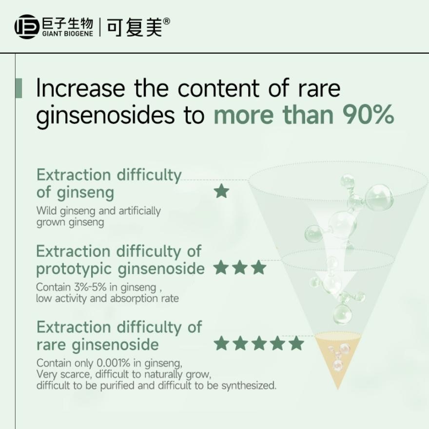 Rare Ginsenoside Oil Control and Purifying Clay Mask 10 pcs
