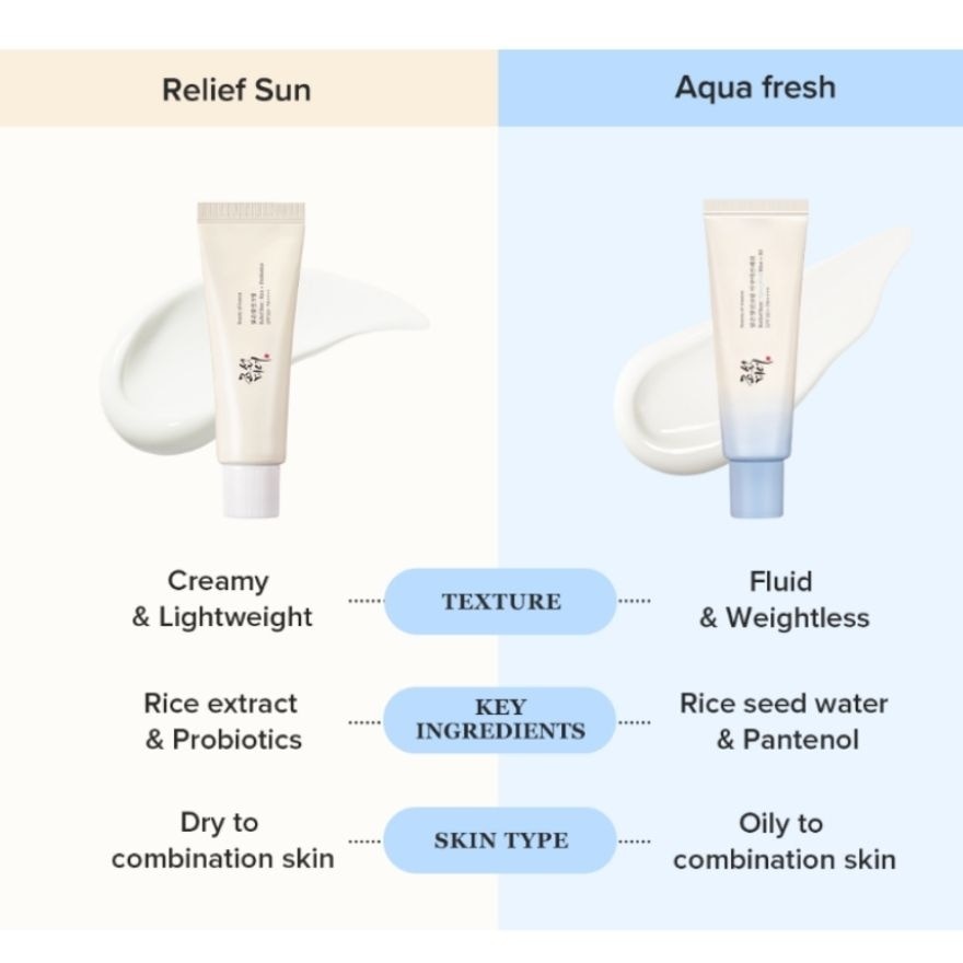 Relief Sun : Rice + Probiotics SPF50+PA++++ 50ml (Duo Set)