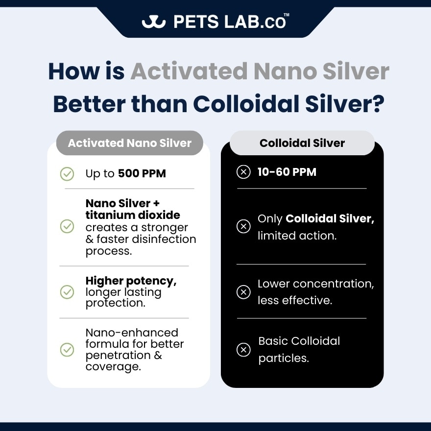 N'1 Pet Ear Cleanser Nano Silver Spray 100ml