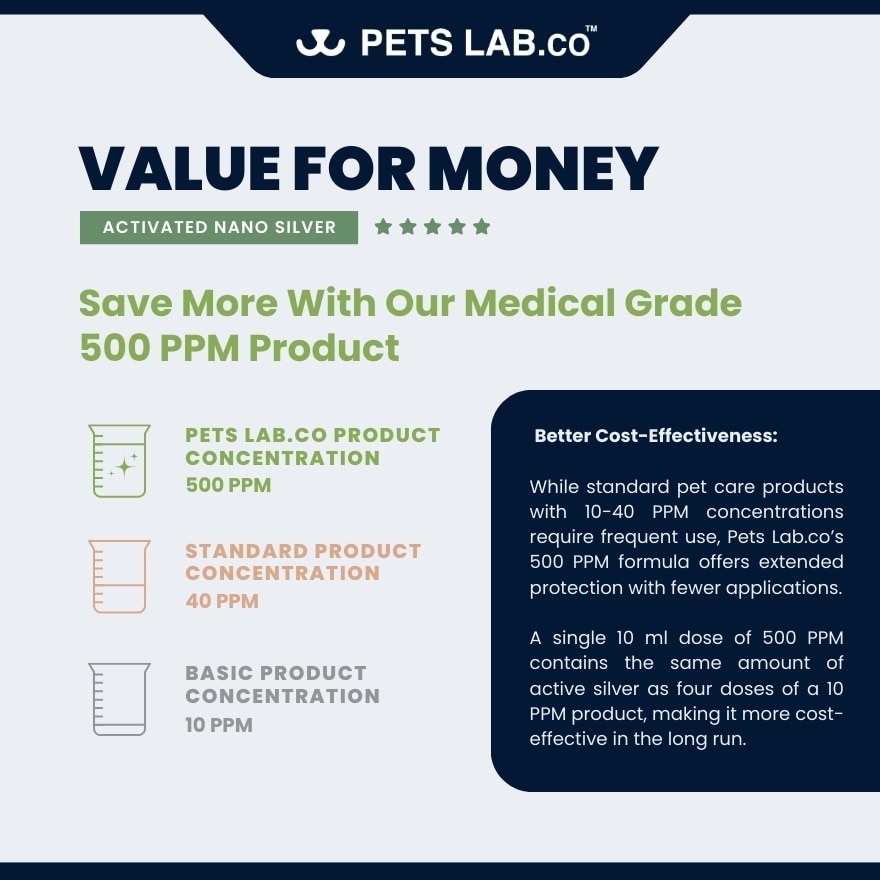 N'1 Pet Ear Cleanser Nano Silver Spray 100ml